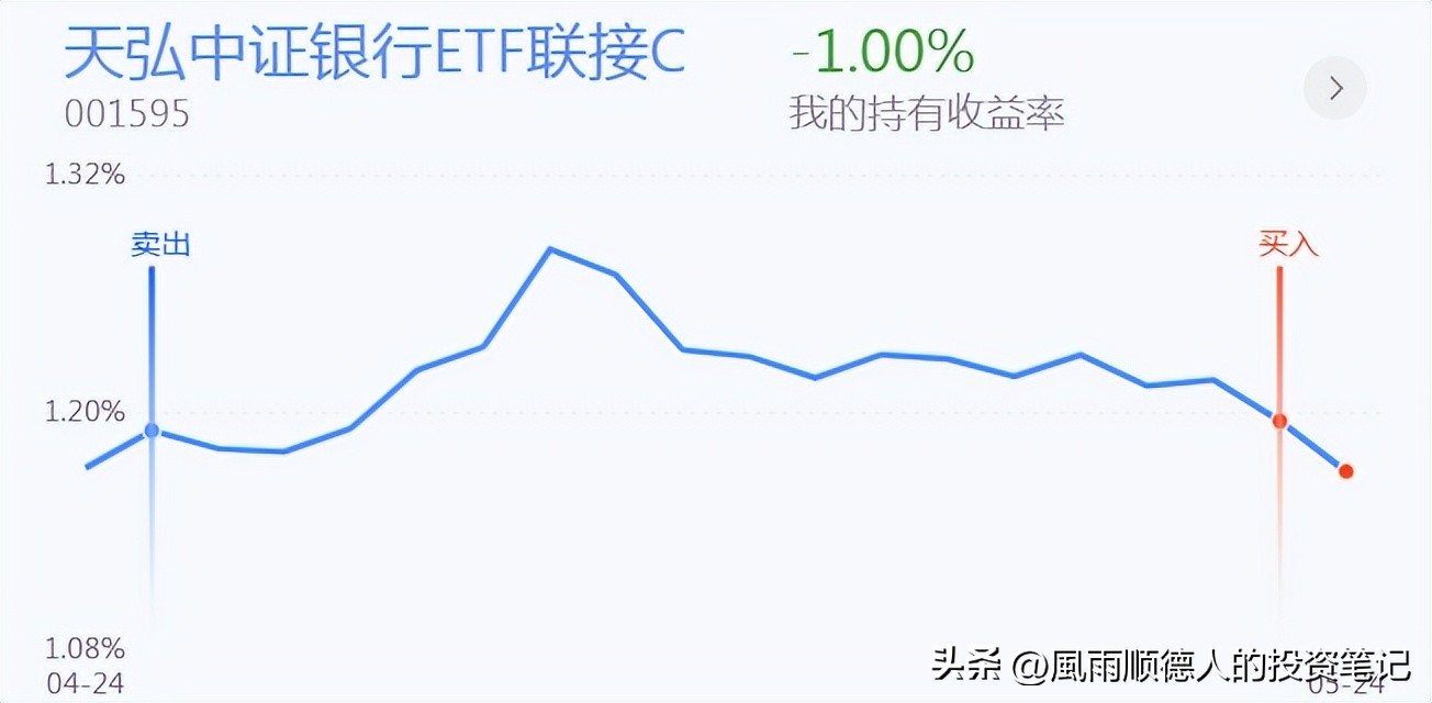 恒生科技指数的运行逻辑,恒生科技今天操作