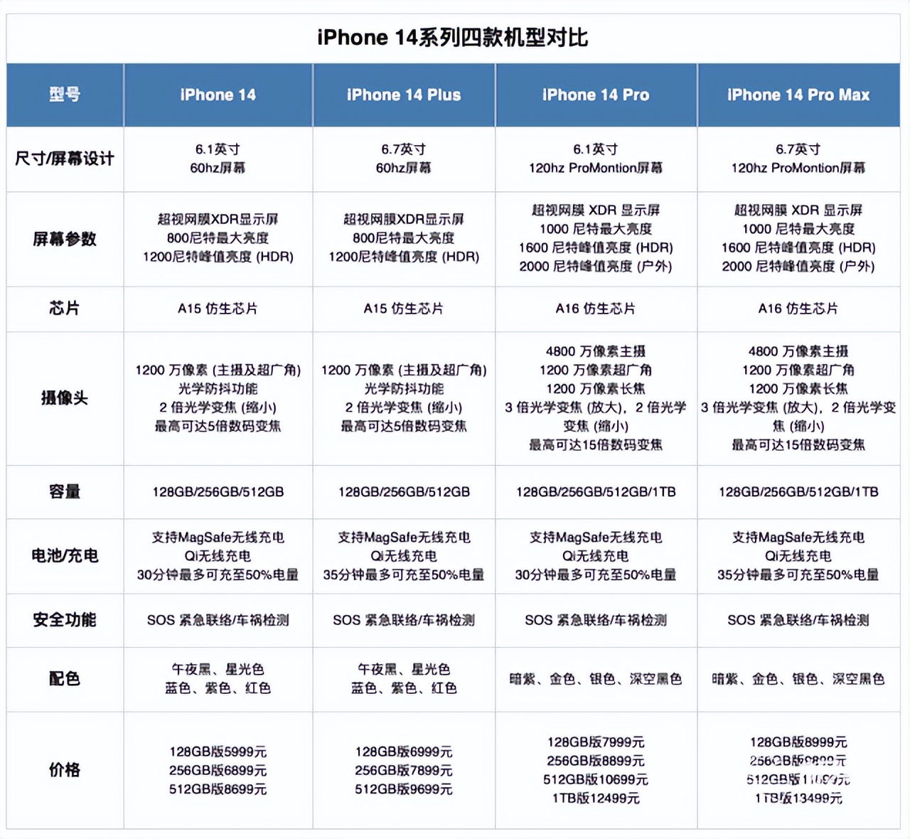 苹果iphone14体验视频,苹果iphone14性价比高吗