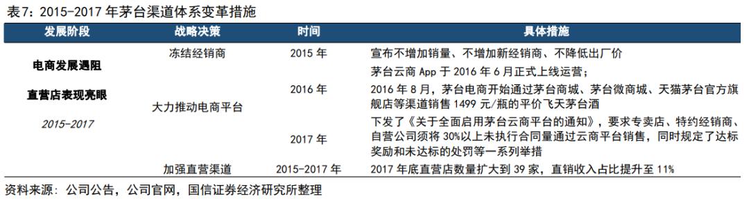 渠道变革的破局,茅台的渠道现状