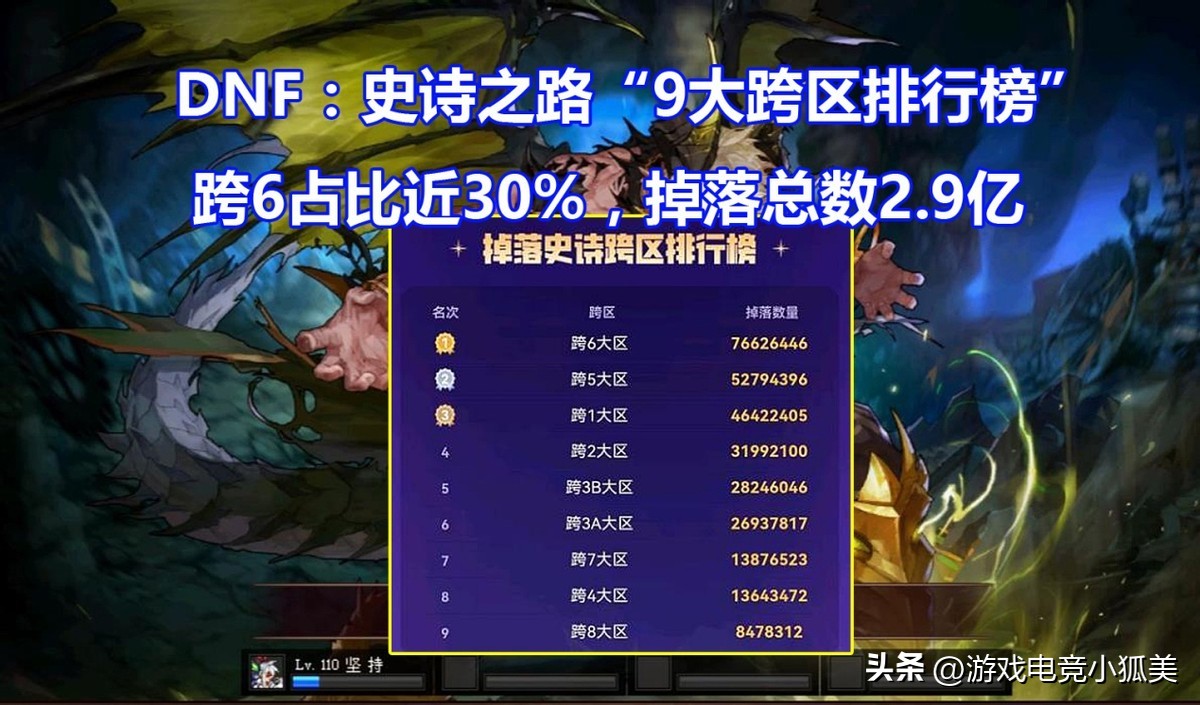dnf110级史诗跨区,掉落史诗跨区排名怎么看