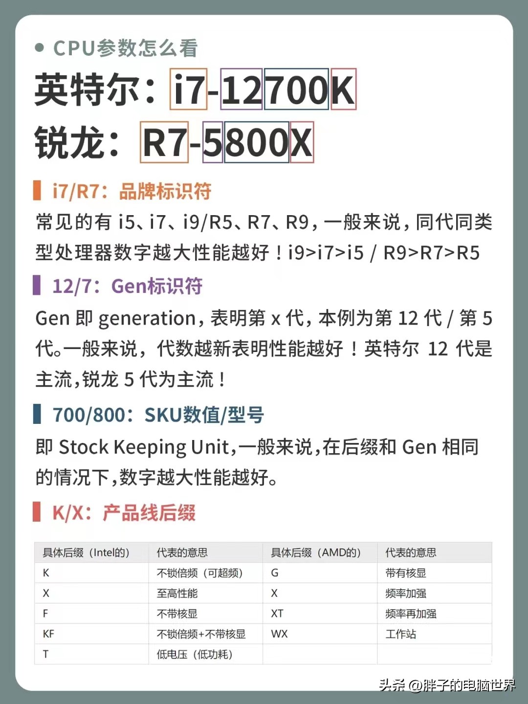 电脑配置怎么看显卡配置,2000元电脑最强组装配置清单全套