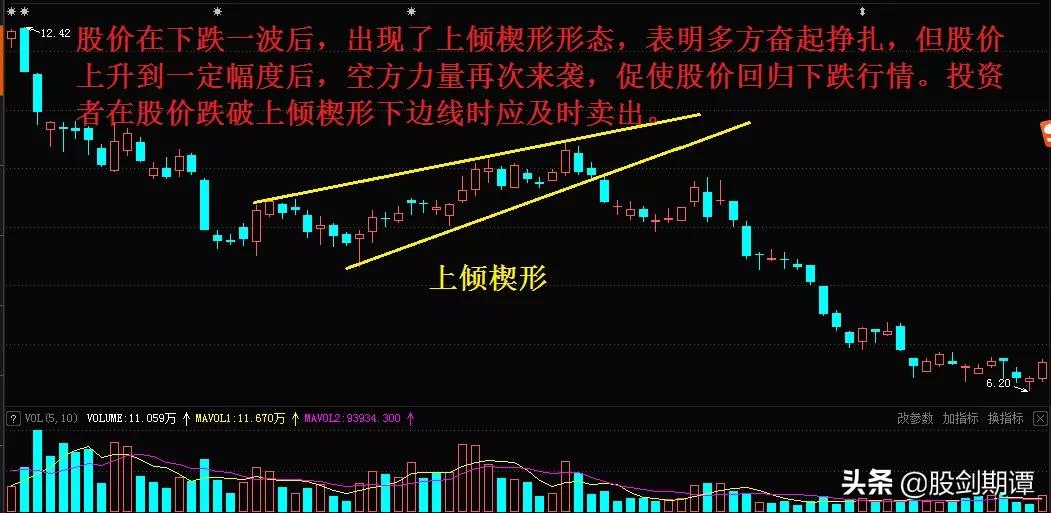k线卖点形态,珍藏版图解70种k线组合形态整理