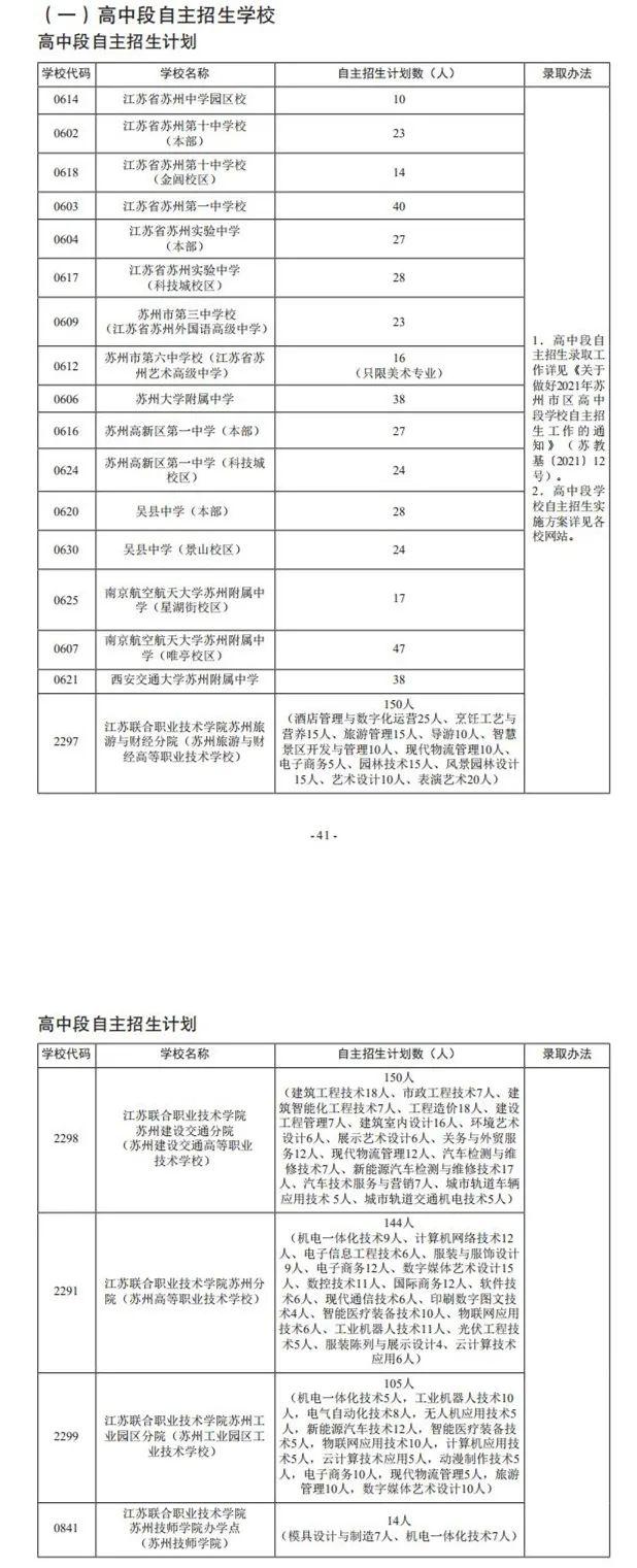 苏州中考录取变动,苏州中考指标生报志愿技巧