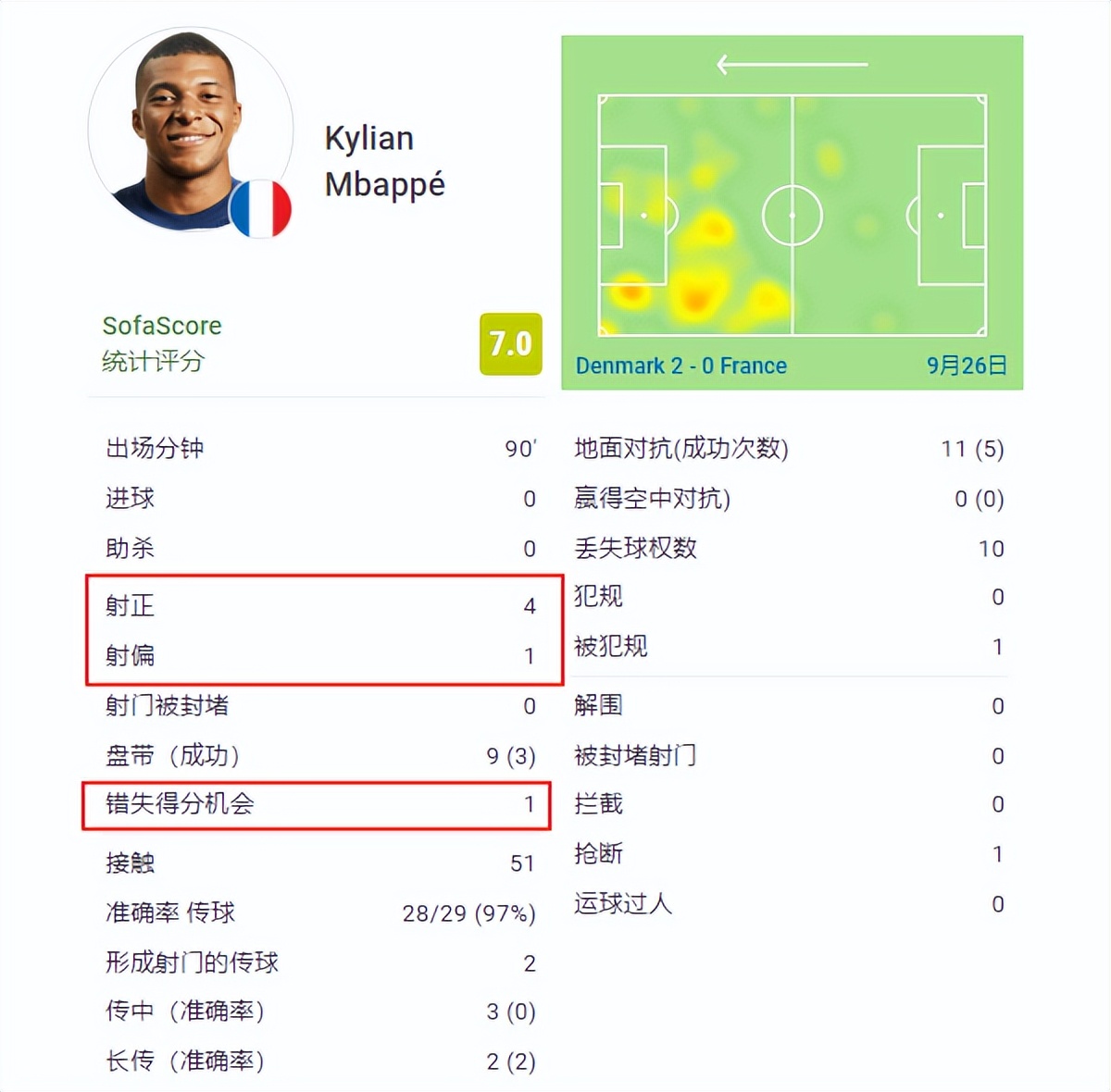 欧洲杯梅西c罗对决,梅西与c罗欧冠5次交锋