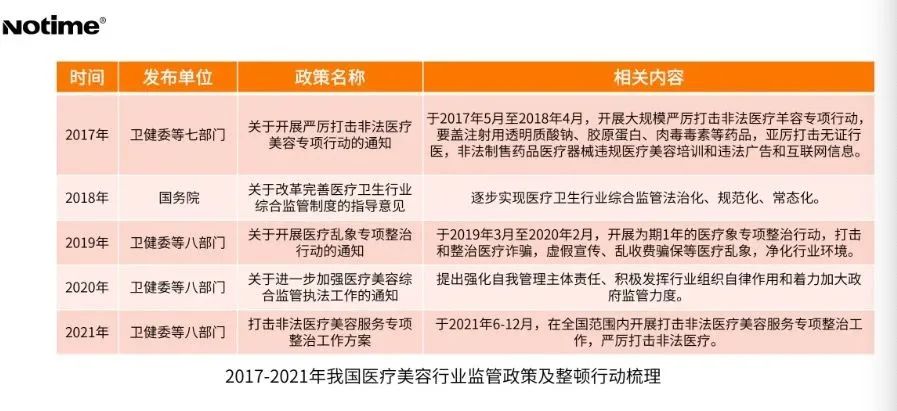 美容仪主流产品,美容仪的现状和发展趋势