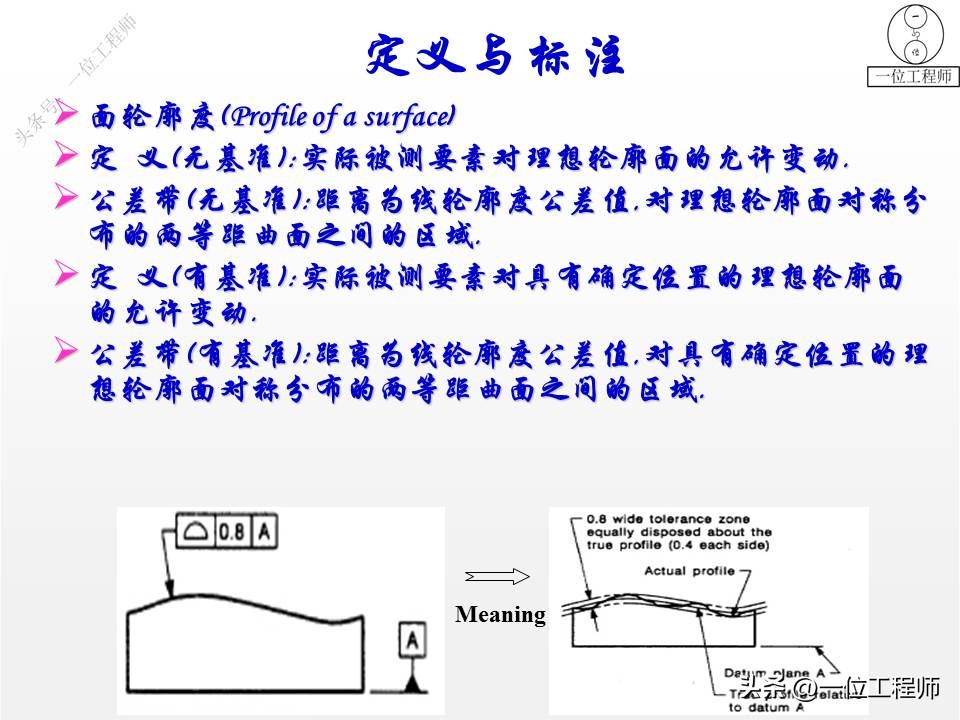 三视图画法细节讲解,三视图100例图视频教学