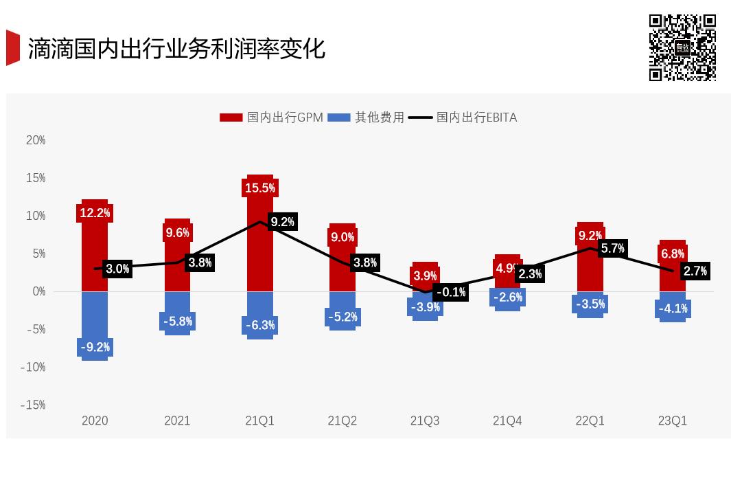 滴滴司机那么累也不愿意休息一天,司机的苦自己的累
