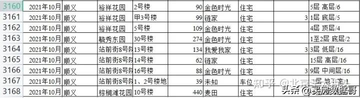 北京昔日的踩盘日记！献给每个买房的人