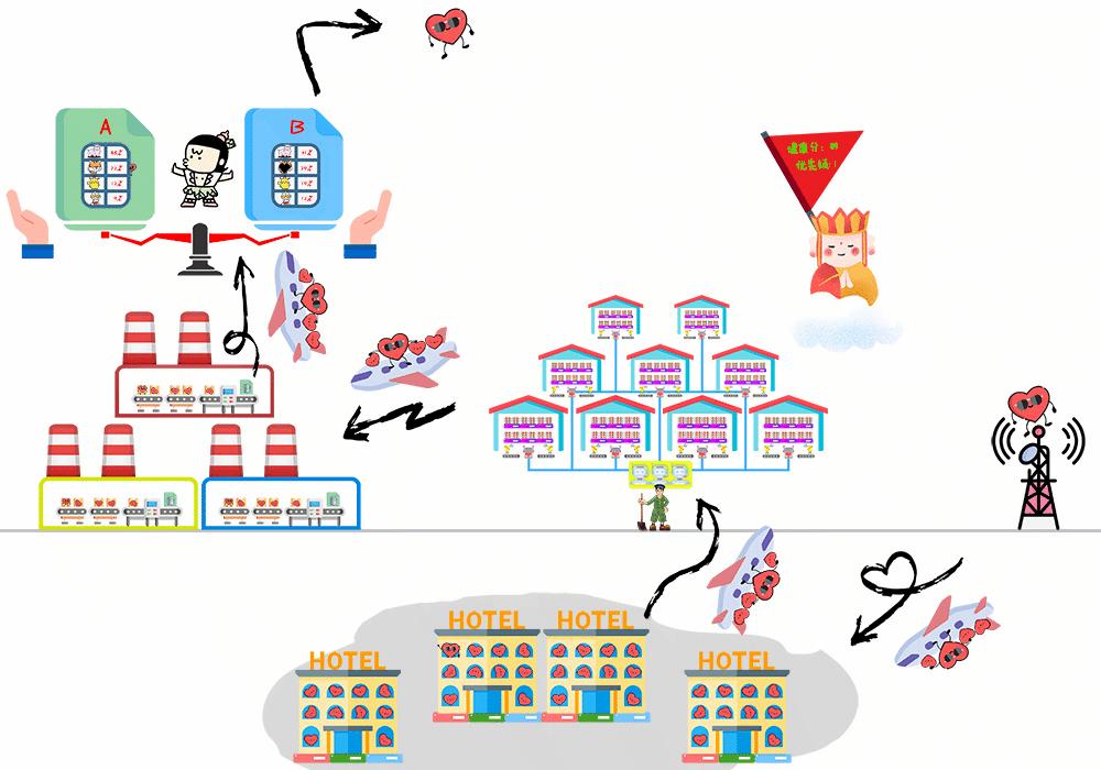 抖音上为什么小红心不能点多,抖音点了小红心的视频找不到了