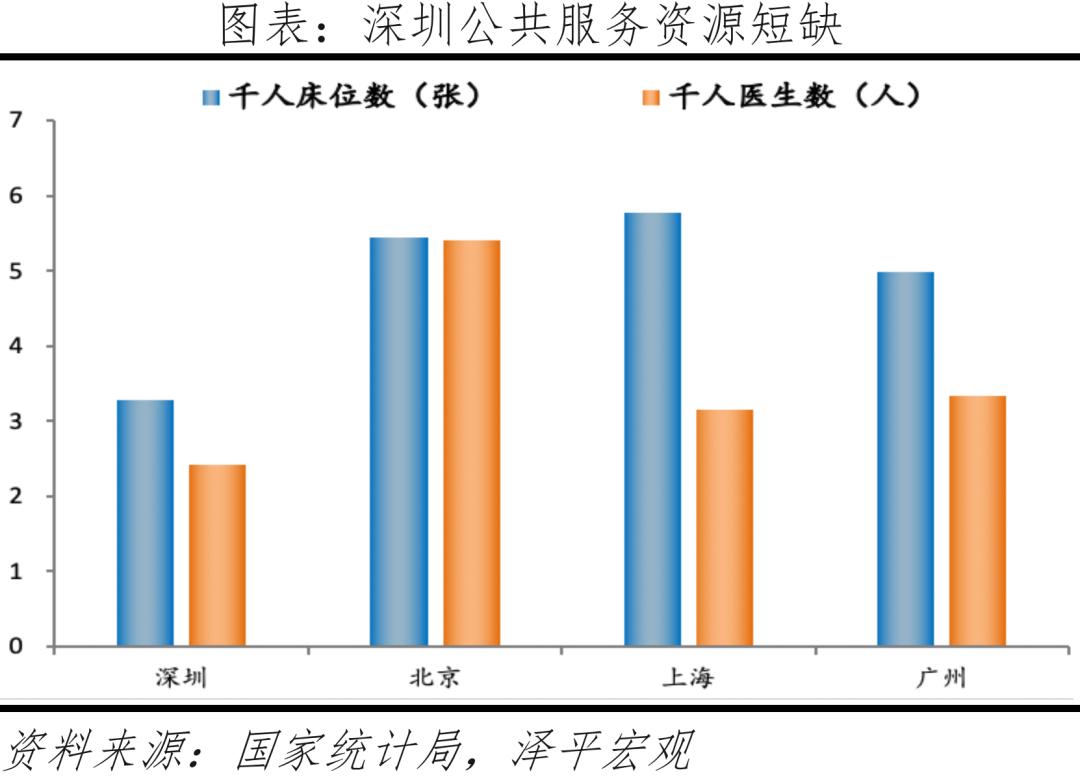 中国房价最具增长潜力的十大城市,十大潜力城市