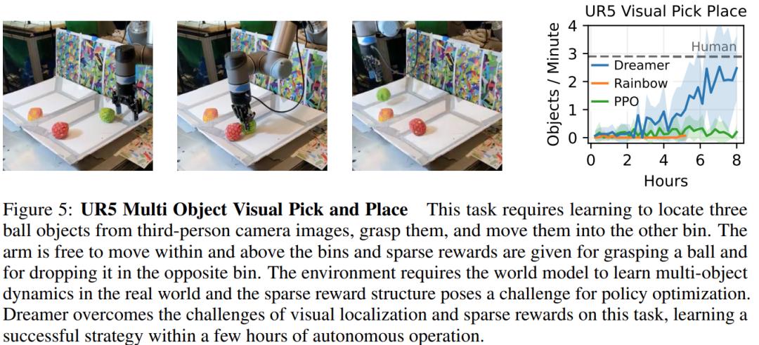 怎么让机器人自主学会走路,如何快速学会机器人六个手臂