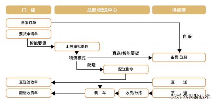 新式茶饮内容营销,新式茶饮创意营销