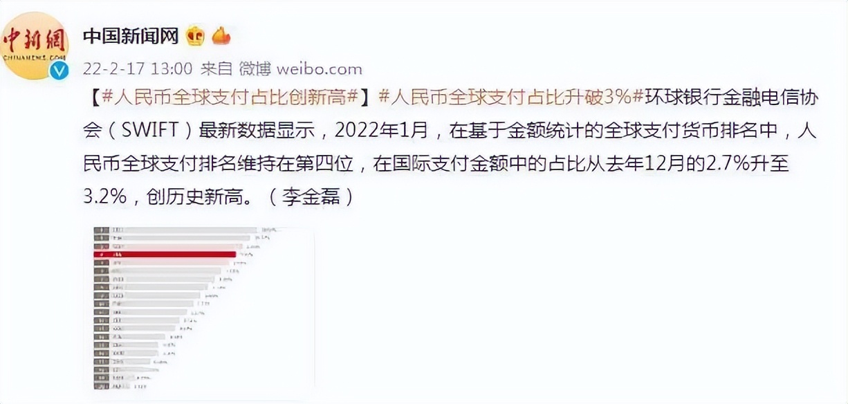 全球货币支付排名2018年度,全球支付货币最新排名