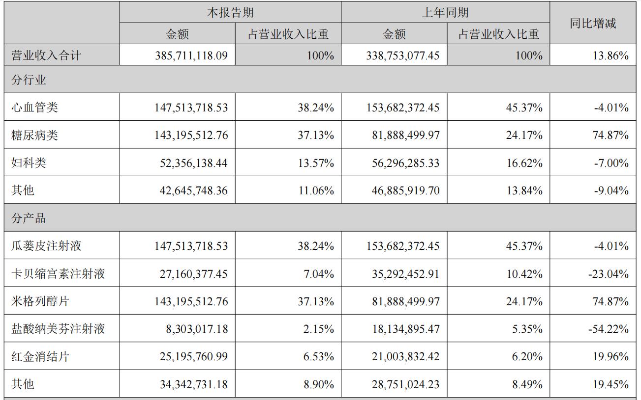 易明医药现状大揭秘,易明医药最新状况