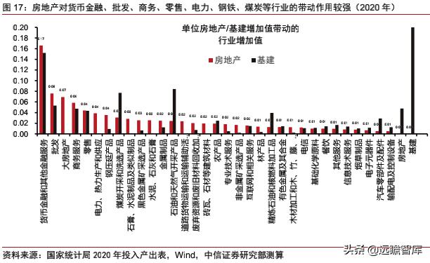 房地产改善需求有多大潜力,改善型需求带动房地产市场规模