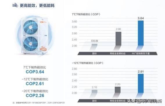 中广欧特斯热泵空调制热原理,中广欧特斯空气能地暖空调价格表