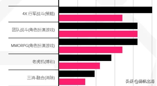 日本篇：从《IDOLYPRIDE》透视音游品类细分赛道国产大放异彩