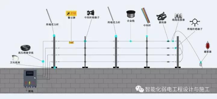 张力电子围栏安装方法,电子围栏系统施工方案
