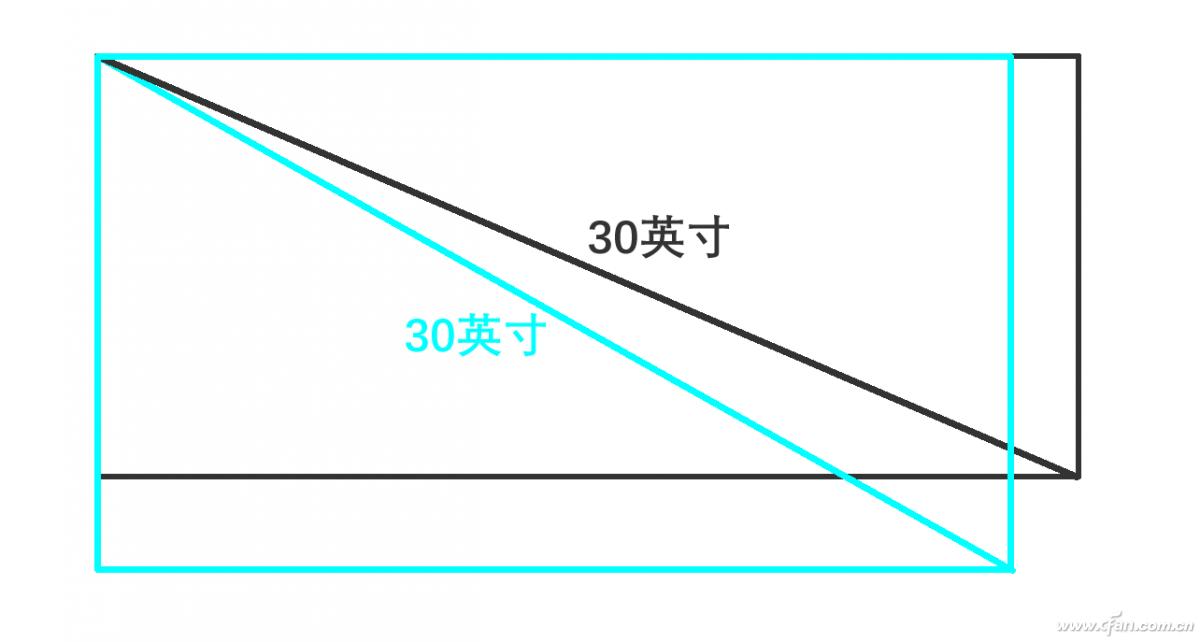 带鱼屏到底好用不好用,带鱼屏哪个性价比高