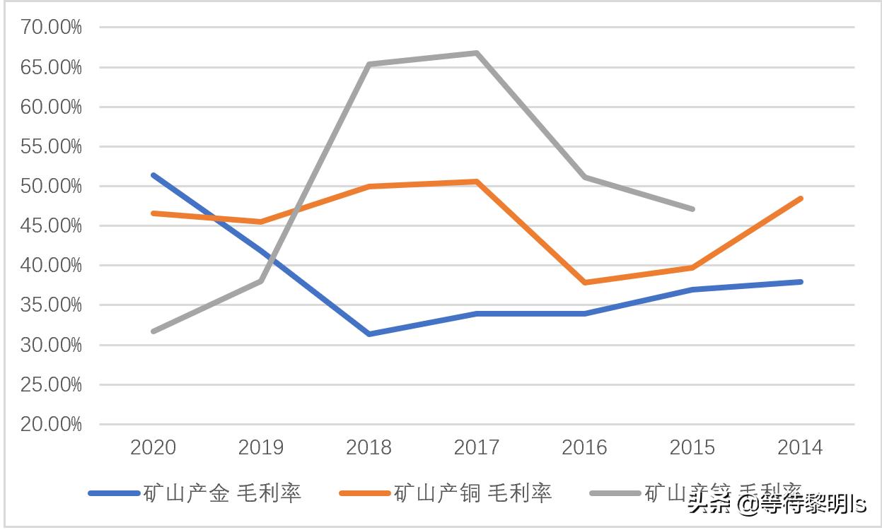 紫金矿业offer含金量怎么样,紫金矿业矿石含金量
