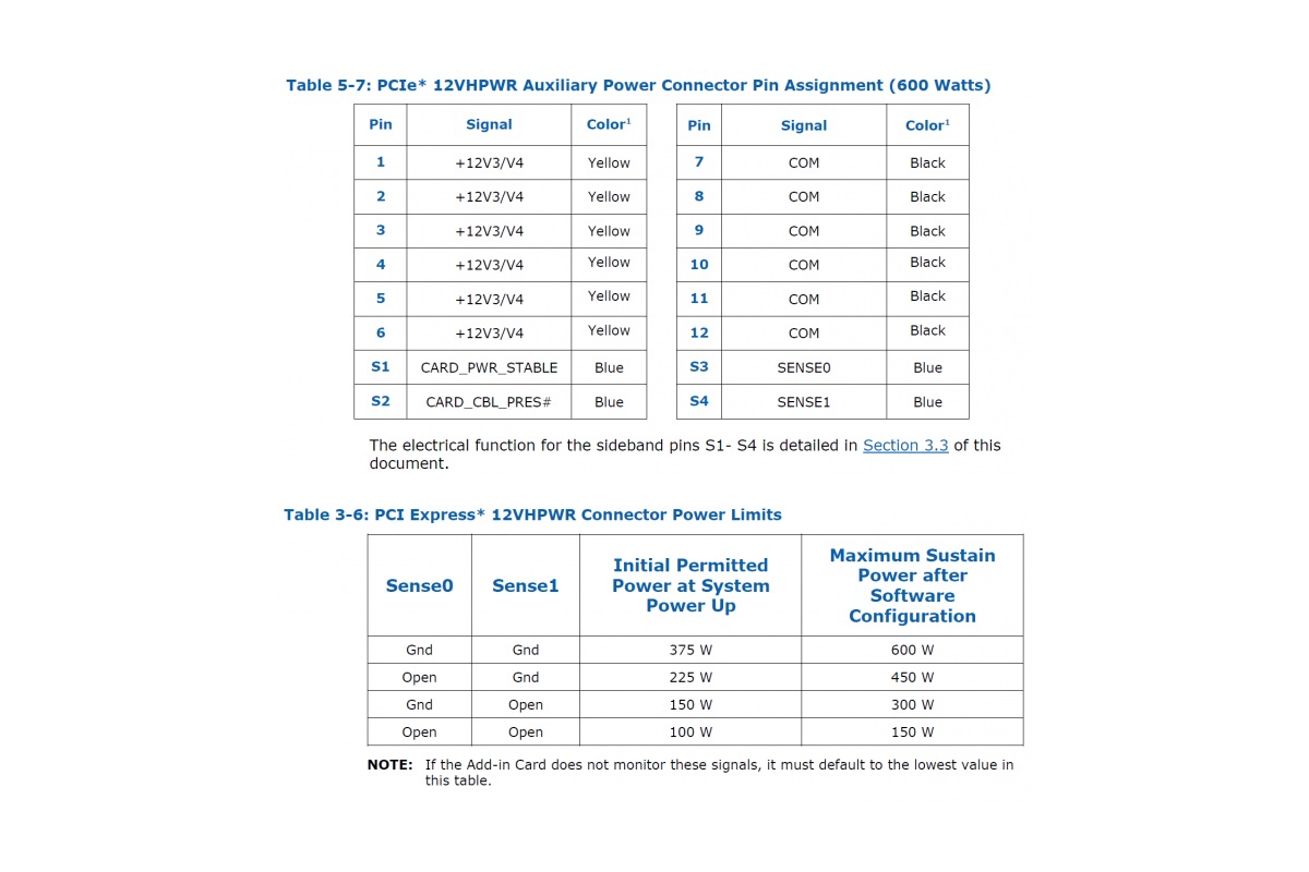 atx3.0电源普及时间,atx3.0电源跟全模组电源区别