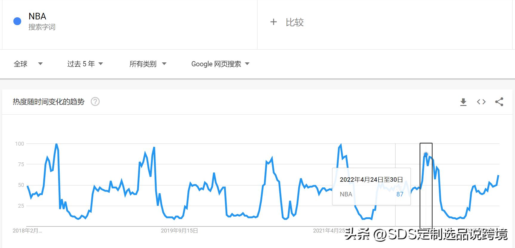 SDS跨境供货一件代发【2月】服装款式素材及成品推荐