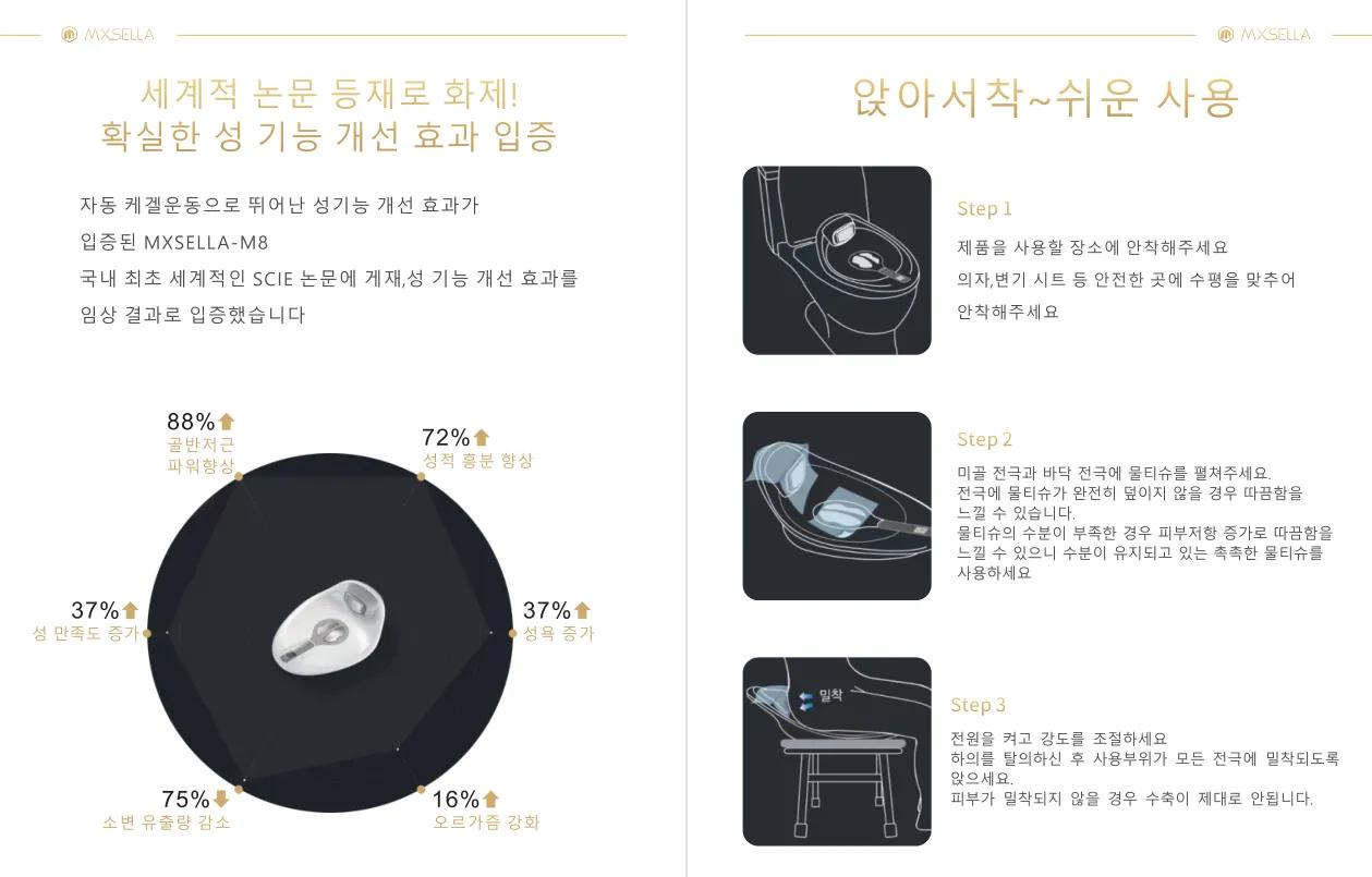 盆底评估示意图,盆底超声和盆底评估