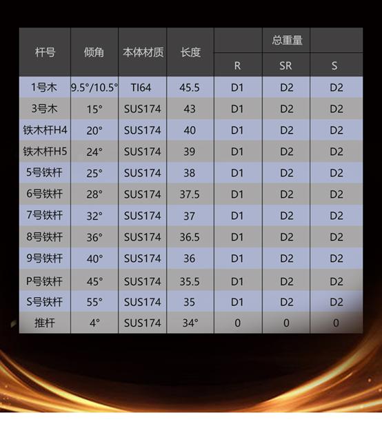 名剑亿哥全资收购日本TYY品牌只想做属于中国人自己的高尔夫