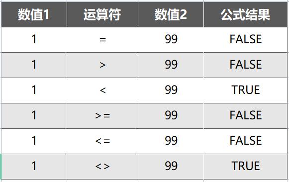 excel中运算符的优先顺序是什么,excel公式中可使用的文字运算符