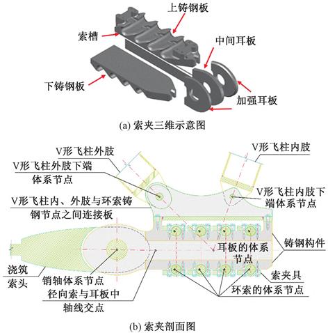 专业足球场屋盖钢结构,上海浦东足球场规划竞标设计方案