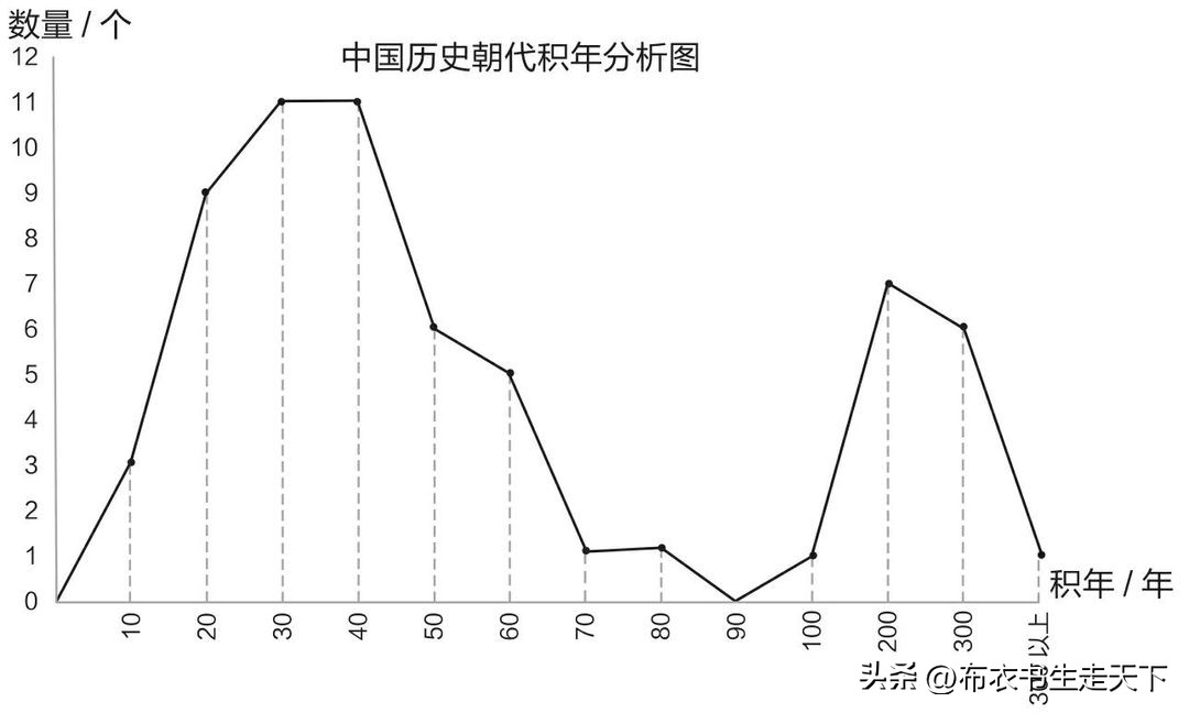 一个方向,香港新方向
