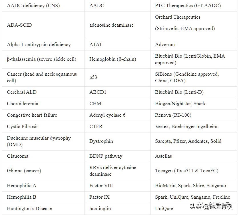 基因治疗眼睛最新消息,基因治疗最新突破消息