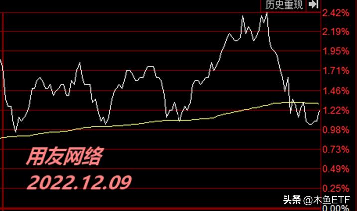 最新调仓指数的走势,指数调仓的方法和技巧