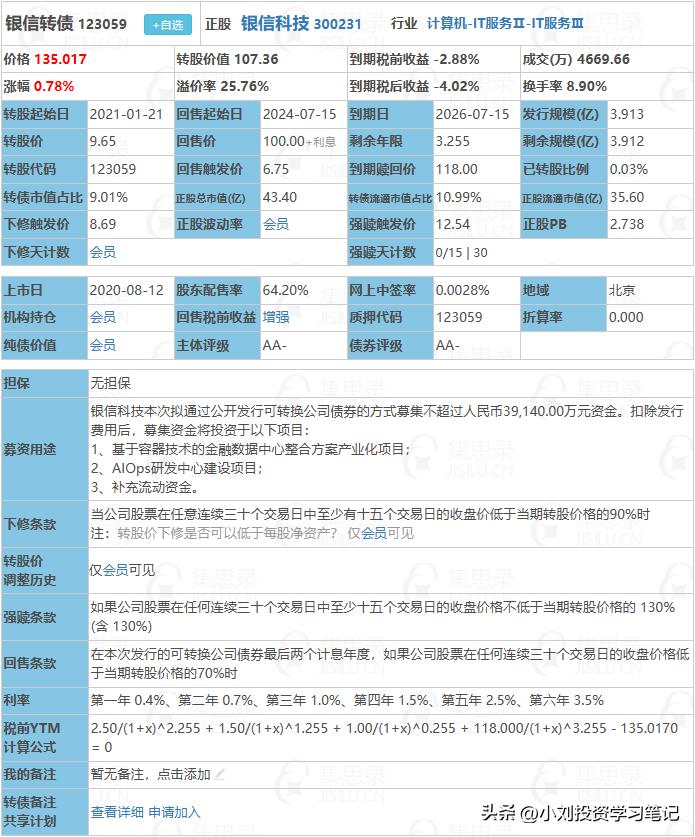 转债市场分析,银信转债价值分析
