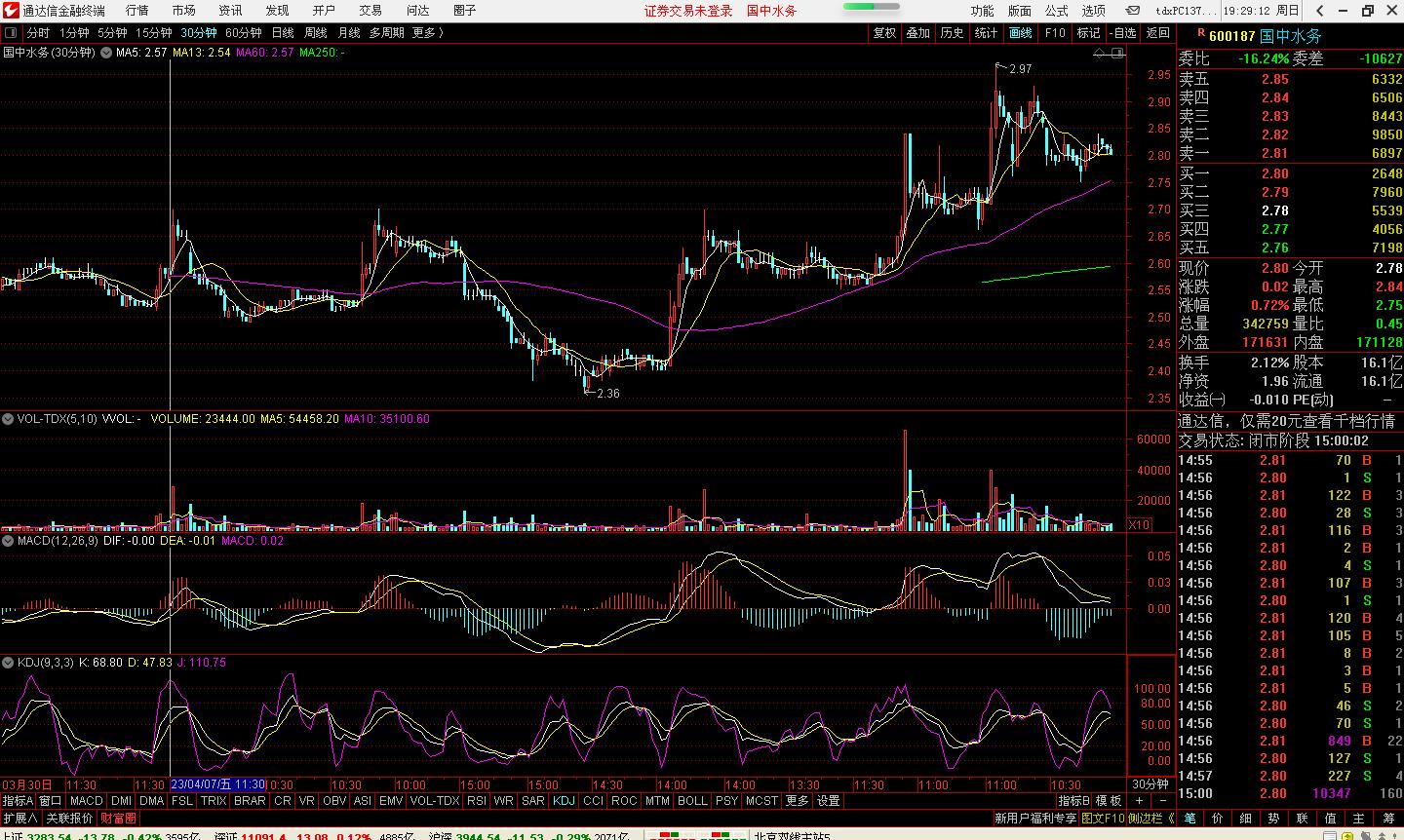 600187国中水务深度分析,600187国中水务分红