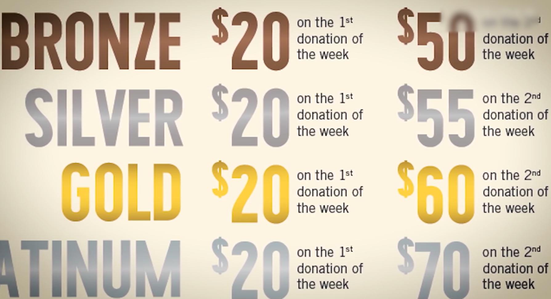 靠人血年赚3000亿，毒血散布全球，美国如何沦为*血卖**天堂？