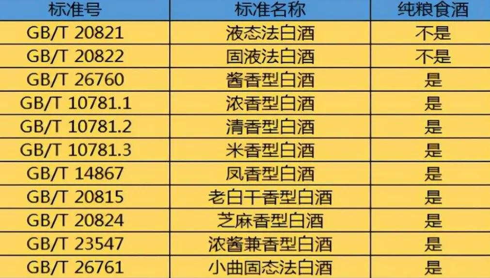 白酒勾兑和纯粮酒瓶标志,白酒酒瓶上没有配料标识是什么酒