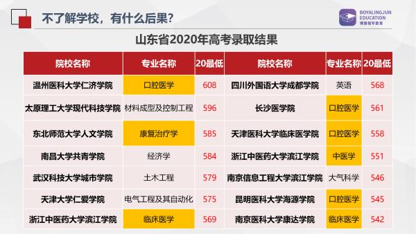 2024中考志愿填报错了怎么补救,浙江高考志愿填报错了怎么办