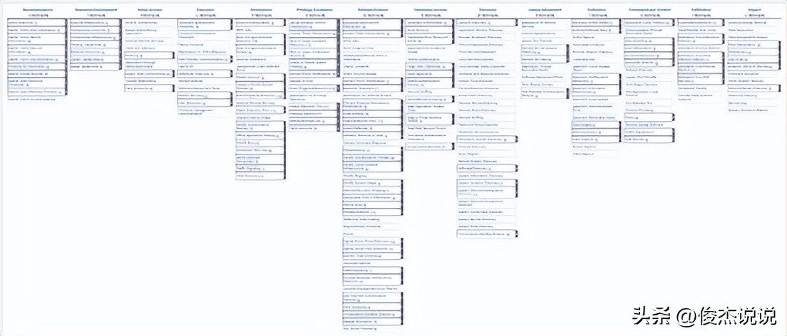 新版ATT＆CK：框架逻辑、利用、最常用战术，读这篇就够了