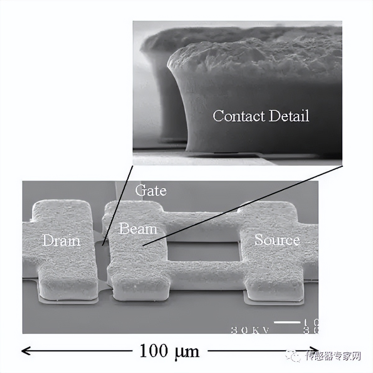 mems是如何制造的,mems技术及其应用