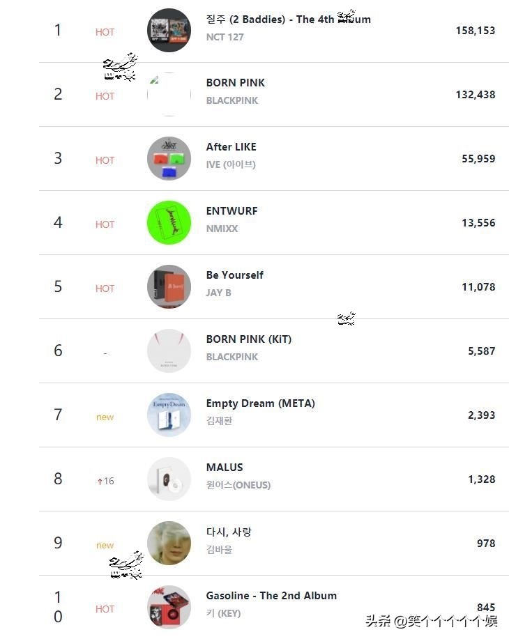 circles总销量,2023circle专辑销量