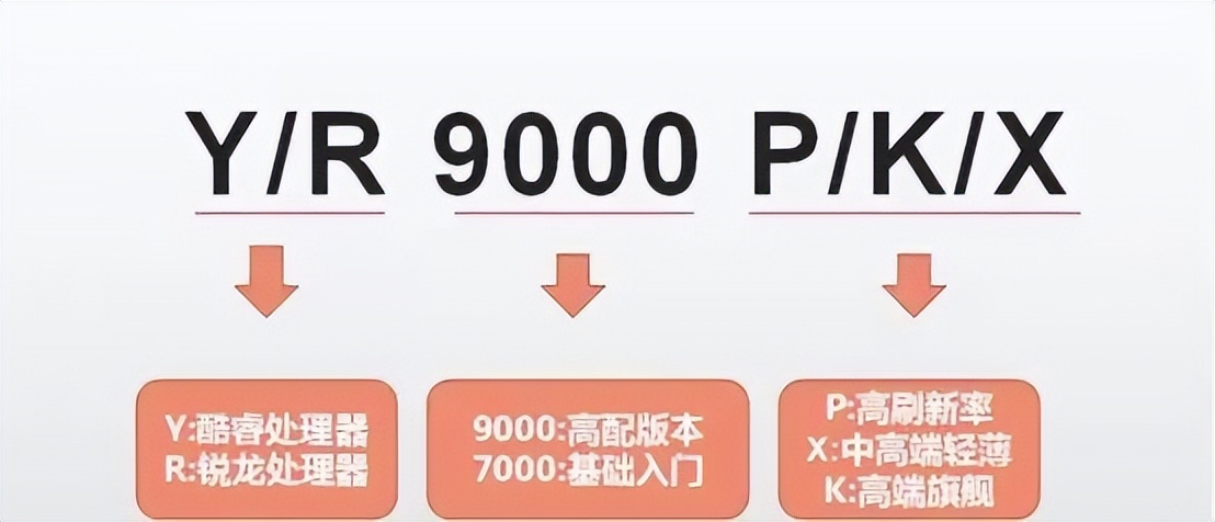 扫盲日笔记本,2023笔记本测评推荐