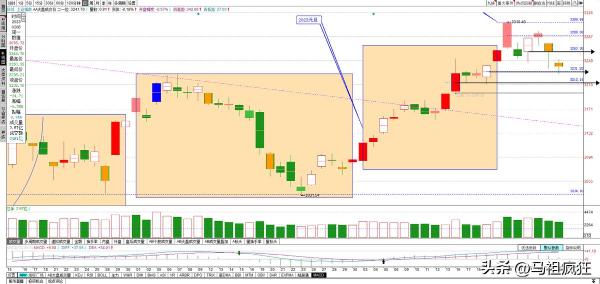 倍量涨停缩量洗盘选股,倍量阴线洗盘抓涨停选股指标