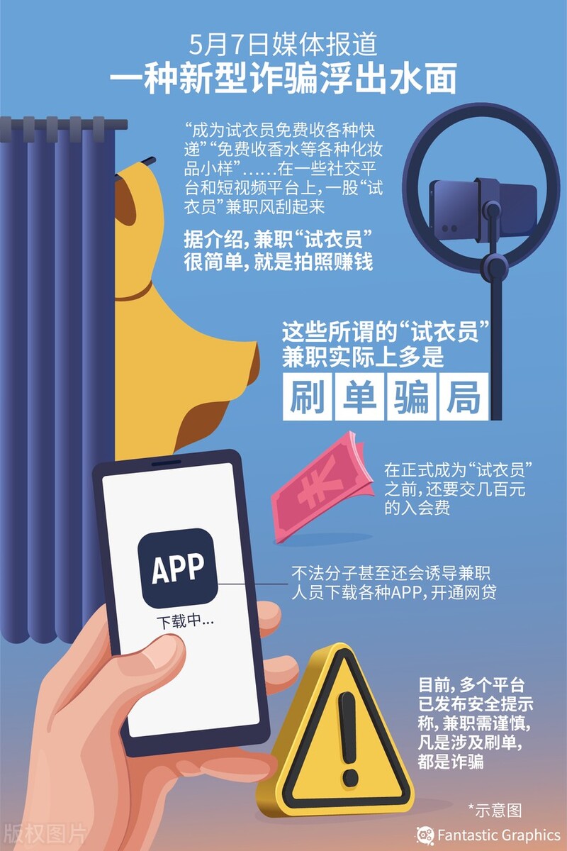 网络招聘线下兼职诈骗,警方攻破网络兼职骗局