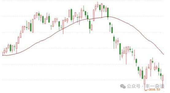 股市技术指标分析实战案例,股市技术面分析方法有哪些