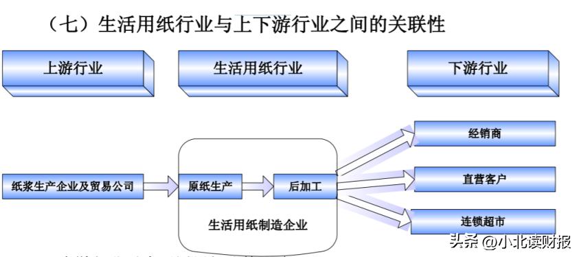中顺洁柔企业营销战略策划,中顺洁柔五力竞争模型