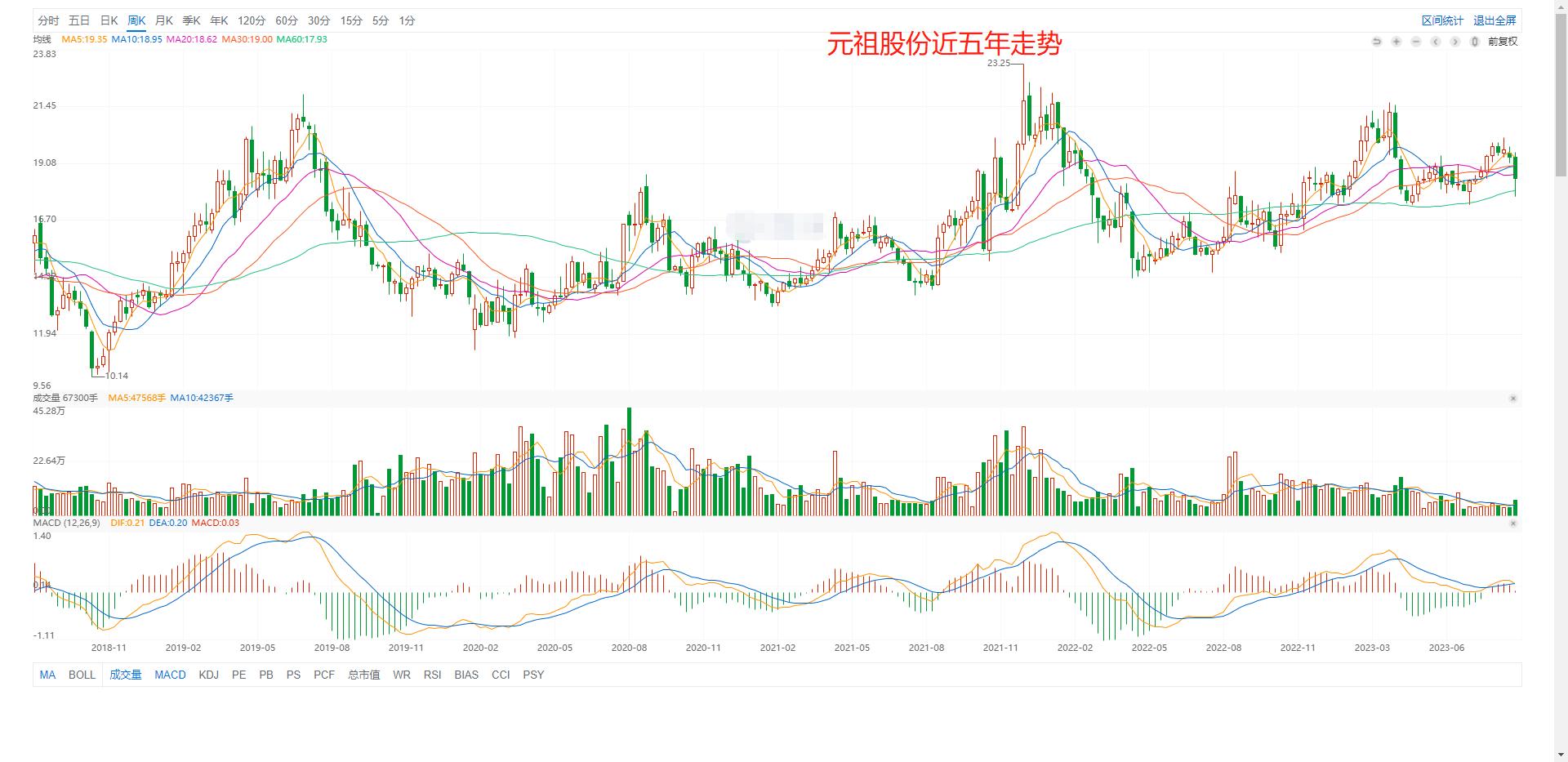 目前基本面排名前十最好的股票,a股股票前十的上市公司