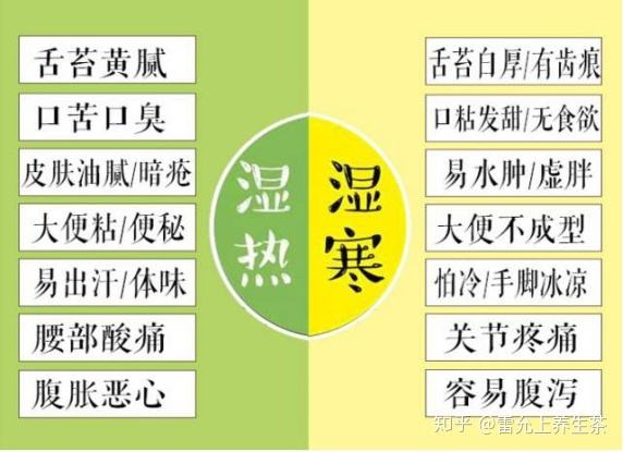 中医怎样治疗白带色黄量多有蛋臭,妇科白带黄中医怎么调理
