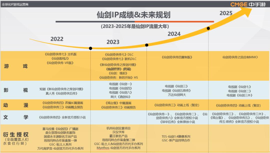 仙剑世界最新测试评价,仙剑世界什么时候首测