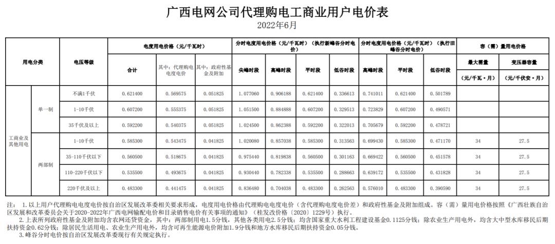 12月国家电网代理购电价格表,电网企业代理购电平均上网电价